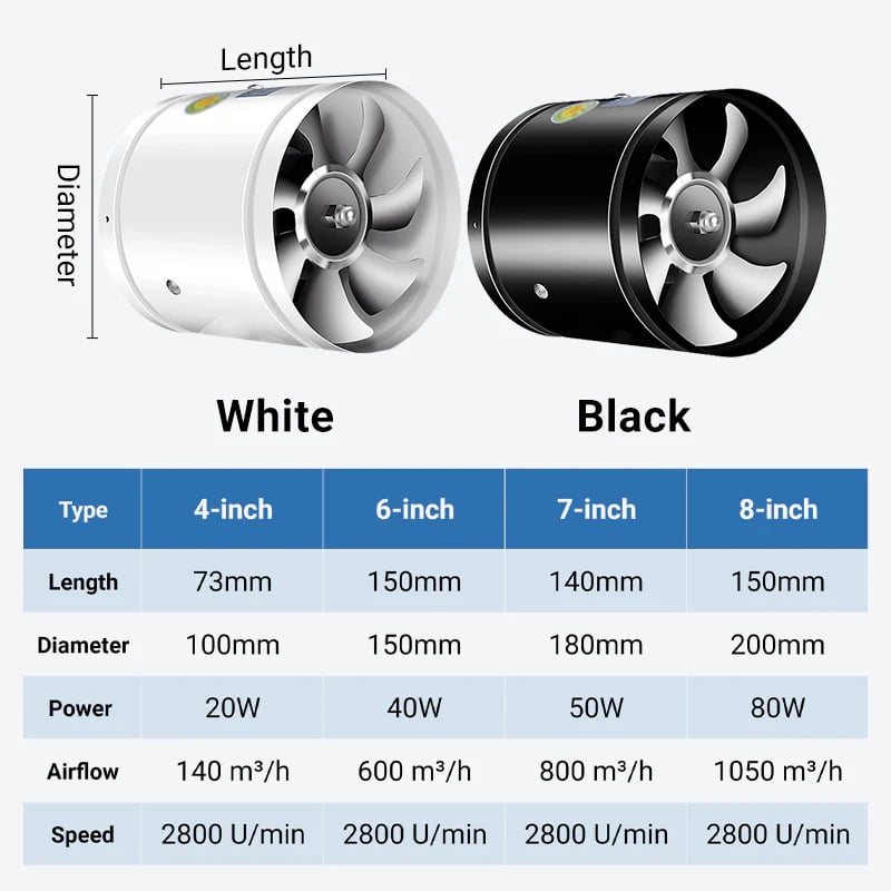 Pousbo® [Super Suction] Multifunctional Powerful Mute Exhaust Fan